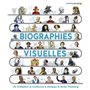 Biographies visuelles