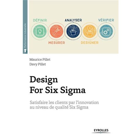 Design For Six Sigma