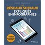 Les réseaux sociaux expliqués en infographies