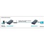 Switch HDMI Techly IDATA EXTIP-373