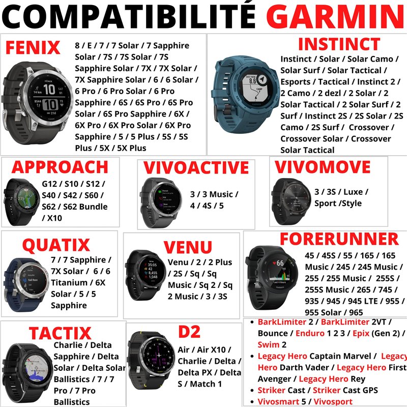 Image secondaire de PHONILLICO Chargeur Cable usb-c Compatible avec Garmin Fenix 8 E 7 7S 7X 6 6S 6X 5 5S 5X Forerunner 935 945 955 965 45 45S 245 2