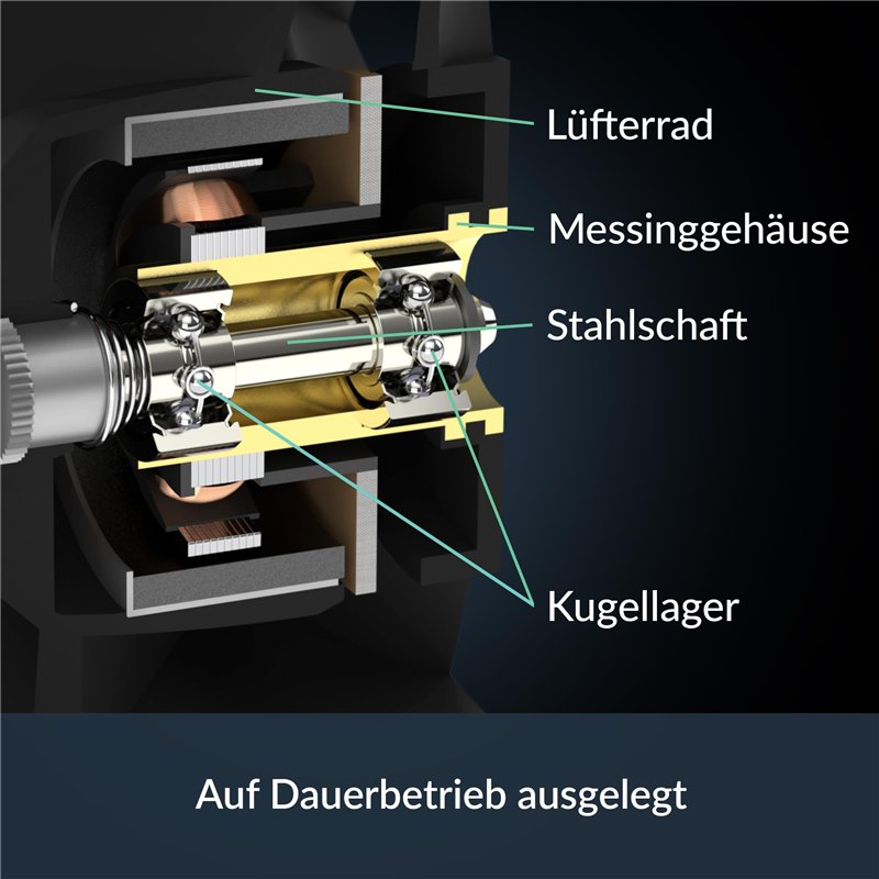Image secondaire de ARCTIC S4028-15K (Lot de 5) - Ventilateur de Serveur 40x40x28 mm, Dual Ball Bearing, 1400-15000 RPM, régulé par PWM, connecteur 