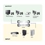 Aten VS162 Multiplieur de Sortie DVI