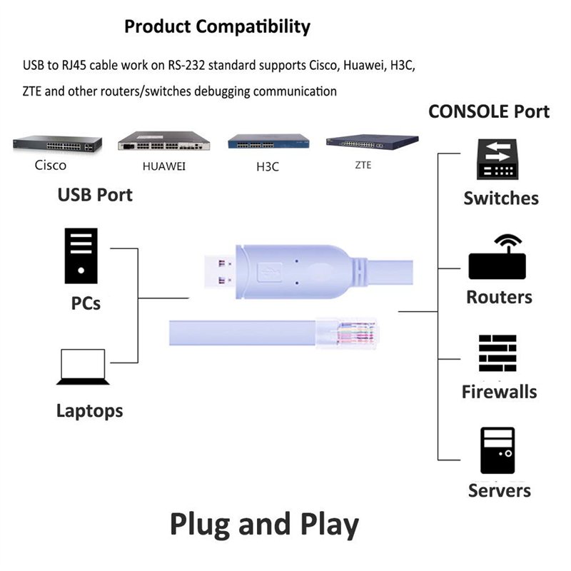 Image secondaire de Câble USB vers console, câble de console USB, console USB vers RJ45, câble de console USB pour Windows/Vista/Mac/Linux (1,8 m, b