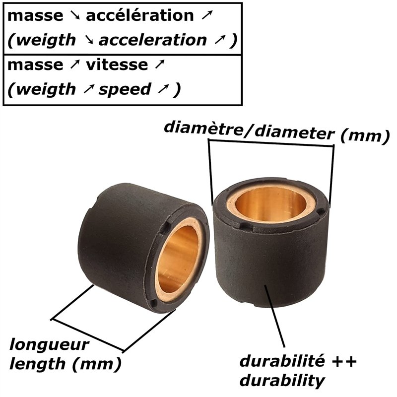 Image secondaire de (6x) GALET DE VARIATEUR 15x12MM SCOOTER BOOSTER BWS NITRO AEROX OVETTO STUNT NEOS MOTO MOBYLETTE TENDEUR ROULEAU (3.0g)