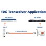 QINIYEK Module cuivre SFP vers RJ45, émetteurs-récepteurs de 10Gbase-T SFP+ compatibles avec Cisco, Meraki, Ubiquiti, D/TP Link,