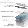 NEW'C Lot de 2, Verre Trempé pour OnePlus 7T, Film Protection écran efficace contre les Rayures - sans Bulles - Ultra Résistant