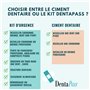 Ciment Dentaire | Colle Dentaire Pour Couronne, Bridge, Dent sur Pivot | Qualité Professionnelle | 15 Utilisations | Application