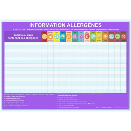 Tableau des allergènes - Affichage OBLIGATOIRE pour tout établissement de restauration - format paysage