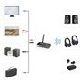 Hama Émetteur Recepteur Bluetooth Link.it Duo pour TV Stéréo Ecran Audio Video, Adaptateur Bluetooth Multipoint pour 2 Sources, 