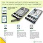 WORKDONE Pack 3u.-Plateau Caddy HDD 3.5" et Adaptateur 2.5" - Compatibles avec serveurs Dell PowerEdge 11-13ème - Manuel - Autoc