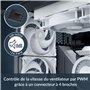 Régulation PWM 400-2800 RPM