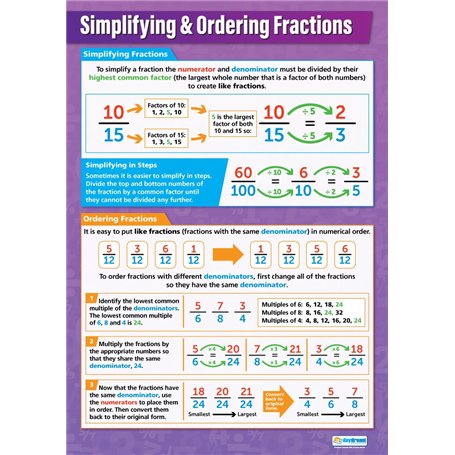 Daydream Education Poster éducatif pour simplifier et commander des fractions | Tableau de mathématiques | Papier laminé brillan