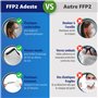 ADESTE – 50 Masques FFP2 Blancs Certifiés CE, approvisionnement contrôlé, élastiques confortables, hypoallergéniques et réglable