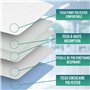 65 litres m2 + 400 Lavages - Protège Matelas 5 Couches - Alèse Bébés Adultes et Enfants - Pro