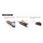 5 x LÈGE 2 : Cutters pro de sécurité Mure & Peyrot, multi-usage, à GRANDE lame rétractable (65 mm) + blocage possible au repos.