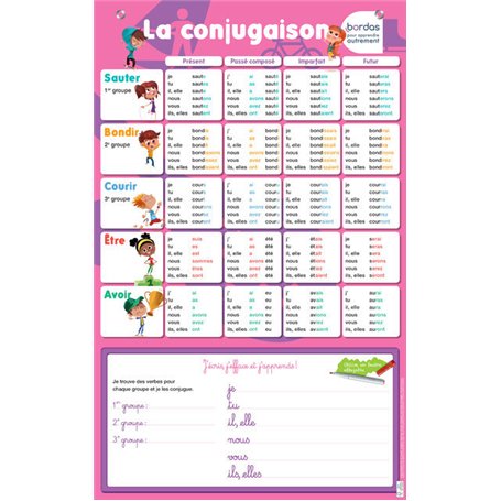 Les posters effaçables - La conjugaison