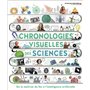 Chronologies visuelles des sciences
