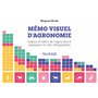 Mémo visuel d'agronomie