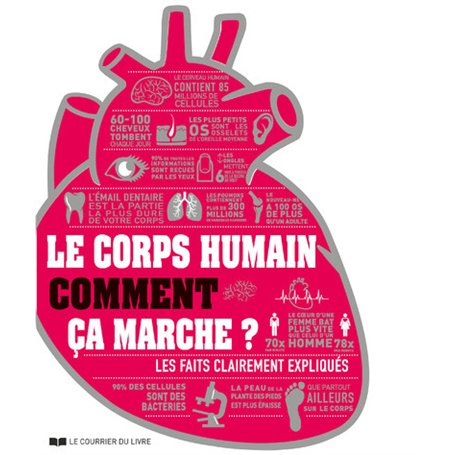 Le corps humain comment ça marche ? 21,53 €