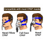 coussinets faciaux CPAP.