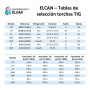 ELCAN Torche de soudage TIG SR26 4 mètres avec connecteur 35-50 installé et connecteur 10-25 extra, pistolet ou torche à souder