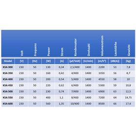 Easyboost Clavette d'Embrayage pour Vilebrequin AM6 MBK Xlimit Xpower DT RS XP6-XPS Beta Rieju TZR Sherco