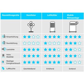 Entraînement des fessiers