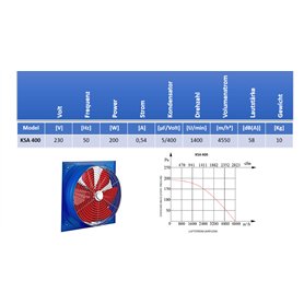 Adaptateur pour têtes thermostatiques Danfoss