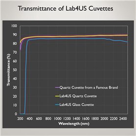 XLC Tige de Selle SP-R07