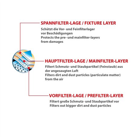 Hifonics ZXE1000-1 Farad Powercap 1F Condensateur pour stabiliser la tension du système CarHifi dans la voiture Elko Zeus