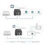 5 Gbit/s
