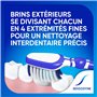 Limitant la Sensibilité Dentaire aléatoire