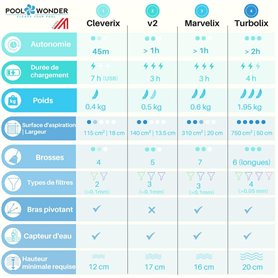 Legami - Porte-Documents de Voyage Bleu pétrole
