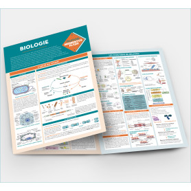 Biologie Biologie