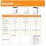 Beurer LR 330 Purificateur d'air confort, purification et humidification de l'air en un seul appareil, climat ambiant idéal pour