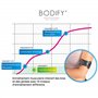 Bodify® Appareil de Musculation EMS 2 en 1 pour Une Stimulation Ciblée des Muscles des Bras et Jambes | Électrostimulation Muscu