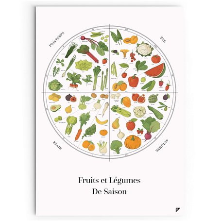 Fruits et légumes de saison Poster
