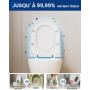 CECIPA Abattant WC avec Frein de Chute, Forme D, Cuvette Toilette en Duroplast Inclut Gabarit d'Installation, Antibactérienne, C