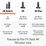 Amazon Fire TV Stick 4K Select (nouvelle génération) : découvrez le streaming en 4K, regardez des centaines de milliers de films