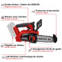 Einhell Professional Elagueuse sans fil FORTEXXA 18-20 TH Solo - Power X-Change (18V, moteur sans charbon, régime max 3 800 tr-m