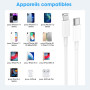 Cable iPhone USB C, Cable USB C vers Lightning 1M+2M, MFi Certifié Câble iPhone USBC Chargeur Rapide Fil pour Apple iPhone 14 13