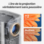 Vidéoprojecteur Portable avec Son JBL et Batterie Intégré, Yaber T2 Projecteur Video Full HD Natif 1080P, Vidéoprojecteur WiFi B