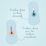 Bivea - Routine 6 Poches De gel Ergonomique pour bain dérivatif - Cryothérapie périnéale - Bienfaits du froid - Lot de 2 grands 