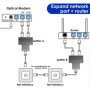 YSDYY Répartiteur en 2 parties, connecteur de câble réseau, adaptateur de câble réseau, connecteur d'extension de câble, réparti
