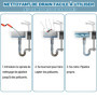Furet Deboucheur Canalisation avec Manivelle WEIMEIH Professionnel Spirale Furet Débouchage Canalisation-Sonde de Debouchage-Fur