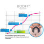 Bodify® Appareil de Musculation EMS pour Une Stimulation Ciblée des Muscles Fessiers | Électrostimulation Musculaire des Fesses 