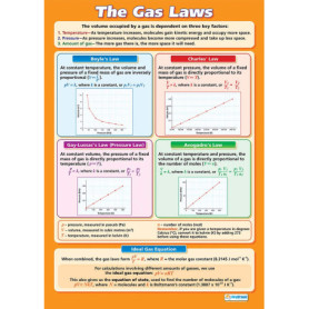 Affiche Scientifique des Lois du Gaz - A1 Laminée Brillante