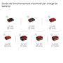Compresseur sans fil Einhell CE-CC 18/23 D - Gonflage rapide et précis