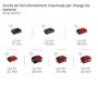 Aspirateur-Balai Sans Fil Einhell TE-SV 18 Li avec Batterie 4,0 Ah